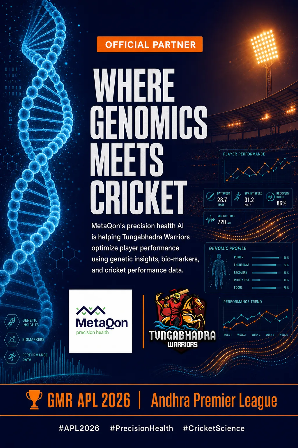MetaQon × Tungabhadra Warriors — Where genomics meets cricket, APL 2026